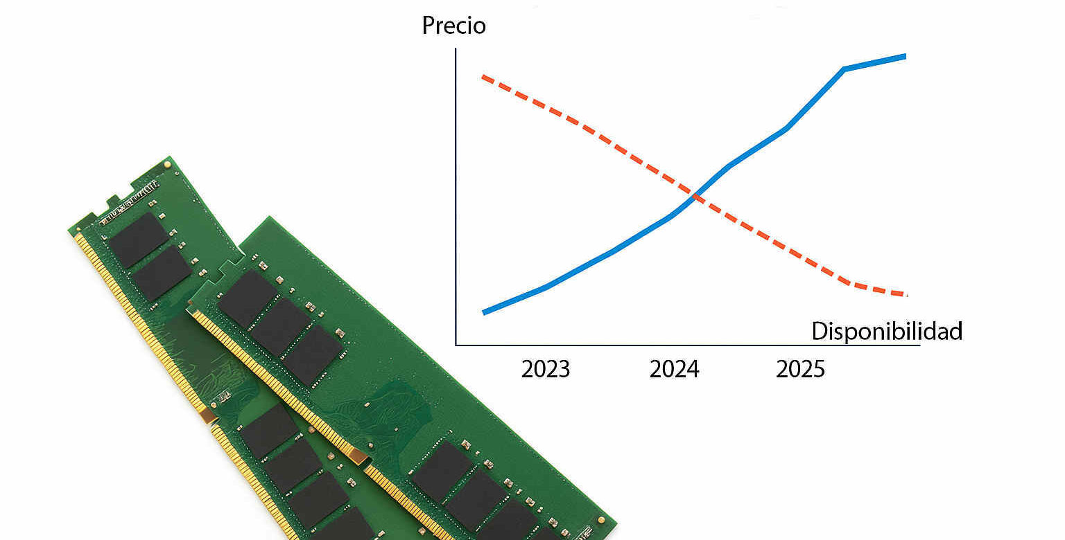 escasez_subida_precios_ddr5_04